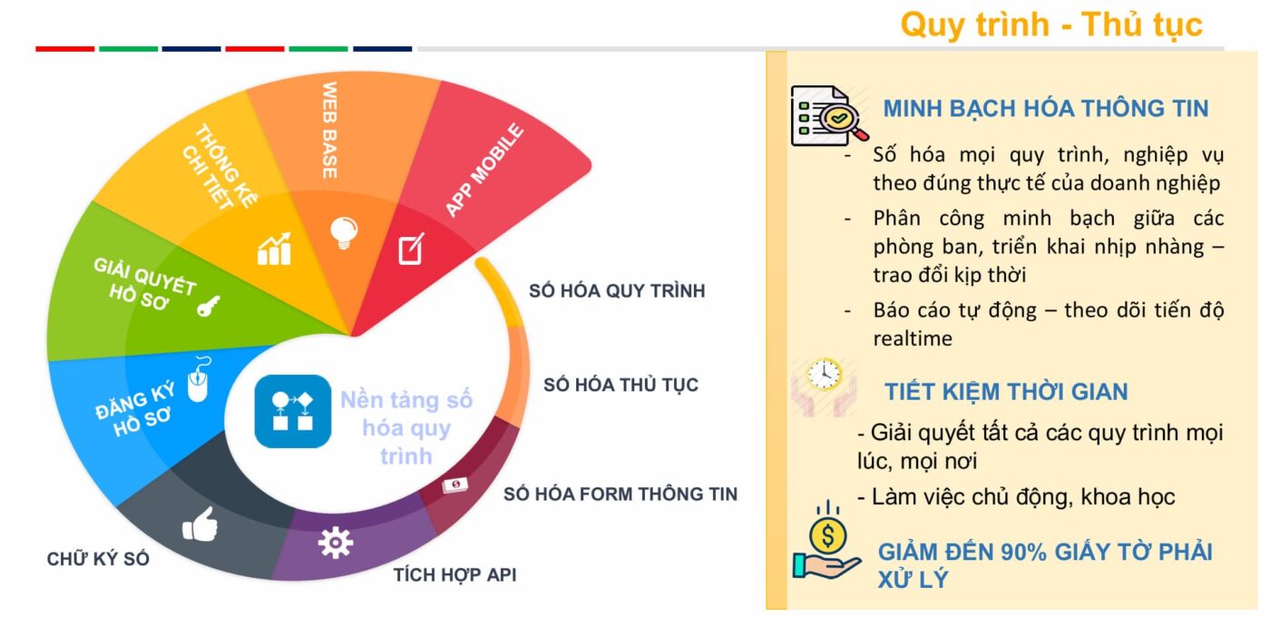 quy trinh thu tuc